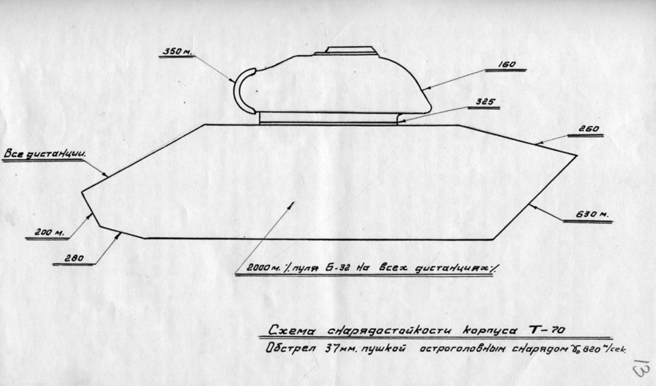 ​Схема бронезащиты ГАЗ-70, составленная по итогам испытаний - Т-70: подросший малыш | Warspot.ru