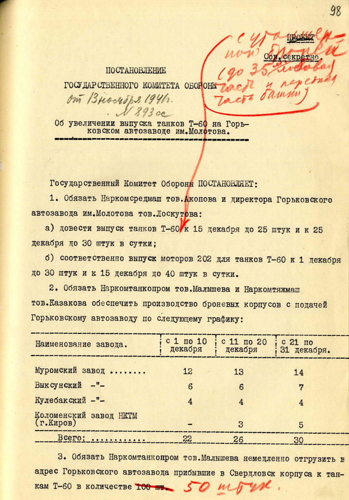 ​Текст постановления ГКО №893, в которое Сталин лично внёс правку относительно толщины брони - Т-60 тяжёлого периода | Warspot.ru