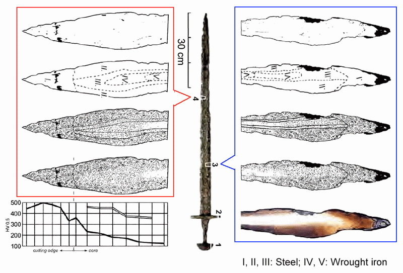Металлография стального клинка 9 века из Чехии tf.uni-kiel.de - Название меча | warspot.ru
