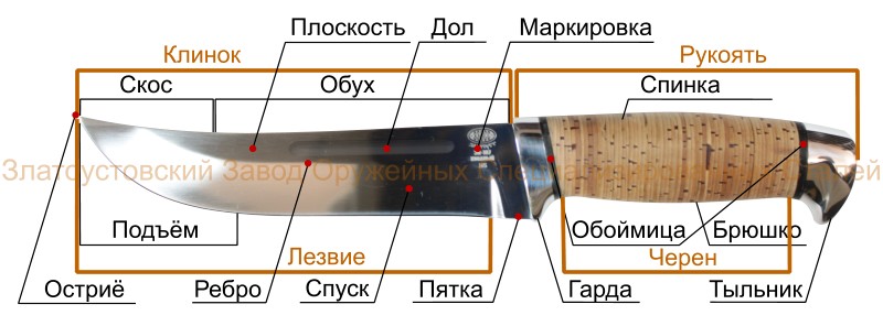 Нож, устройство, элементы и детали