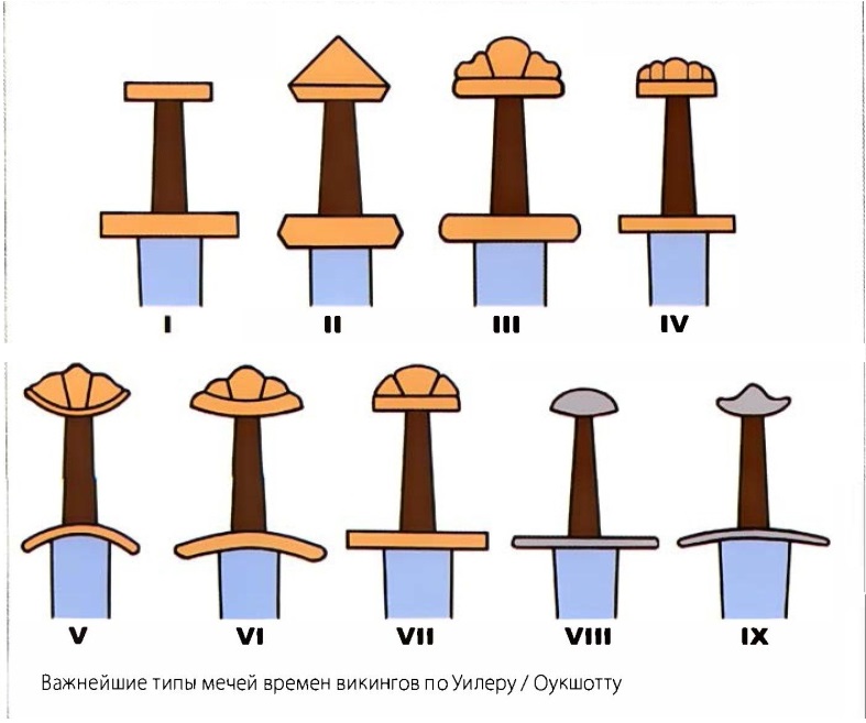Типология мечей эпохи викингов