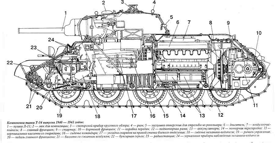 Танк Т-34 выпуска 1940г. разрез