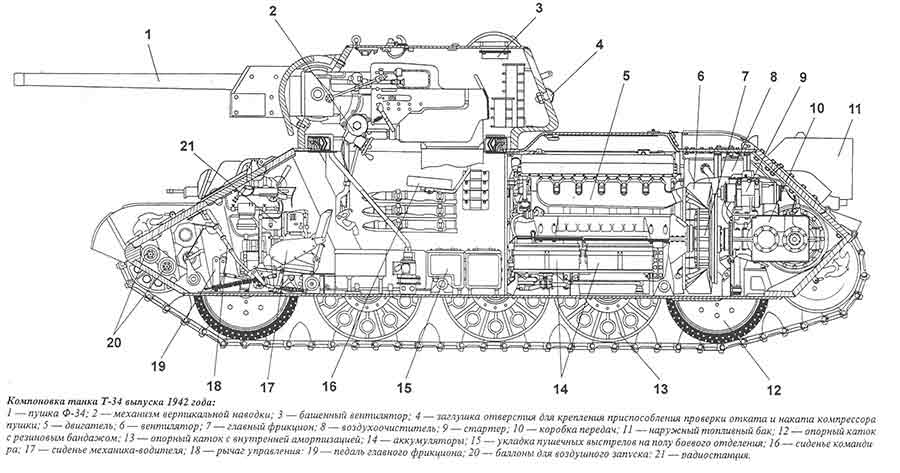 Танк Т-34 выпуска 1942 г в разрезе. 