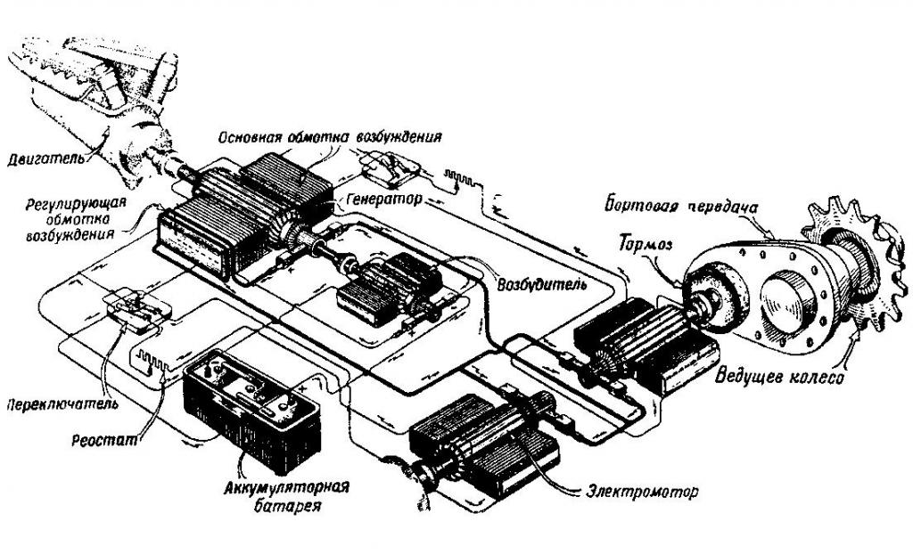 Схема электромеханической трансмиссии 