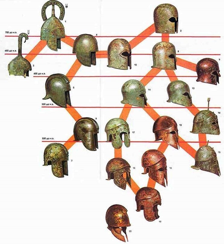 История развития коринфского шлема