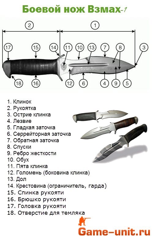 Компоненты боевого ножа