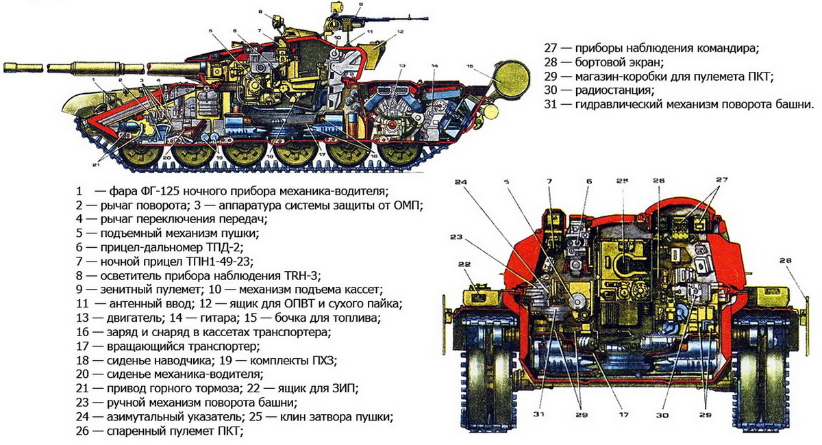 Т-90 конструкция