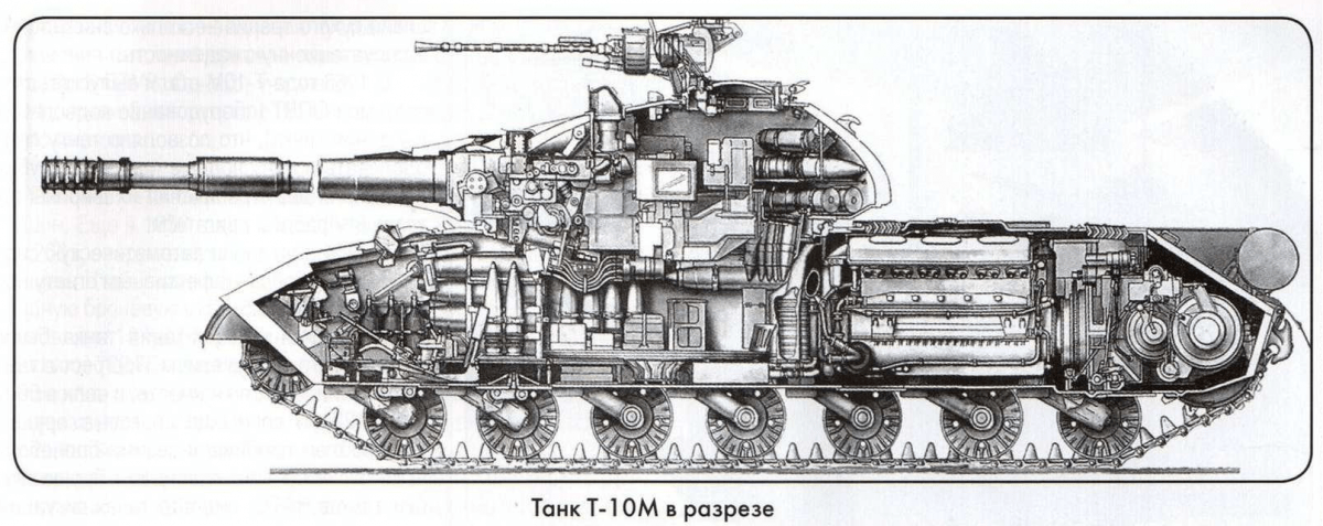 Т-10 в разрезе