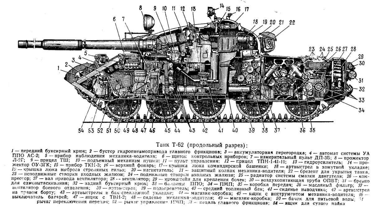 Т-62 конструкция