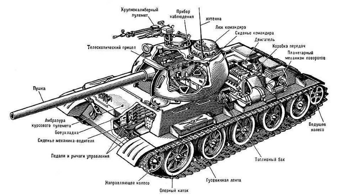 Т-54 конструкция