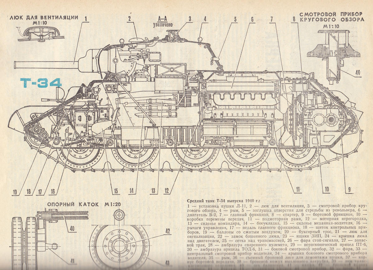 Т-34 76 конструкция