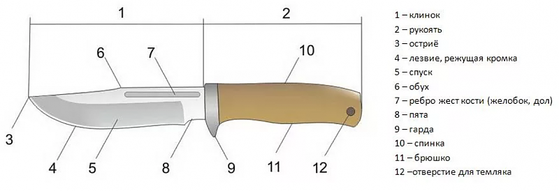 чертеж конструкции ножа