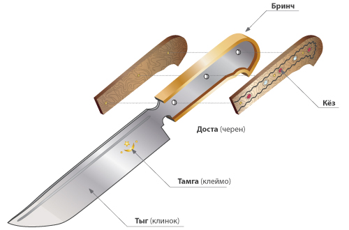 Описание ножа Пчак