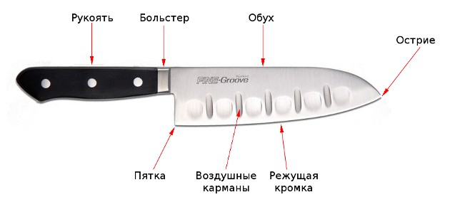 схема ножа сантоку