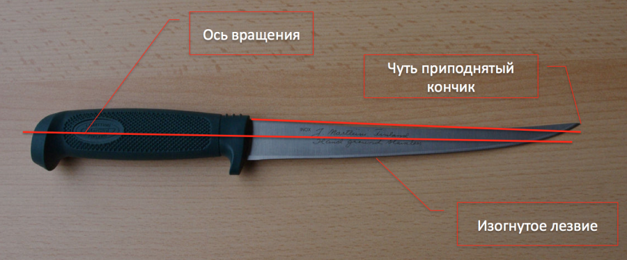 схема филейного ножа