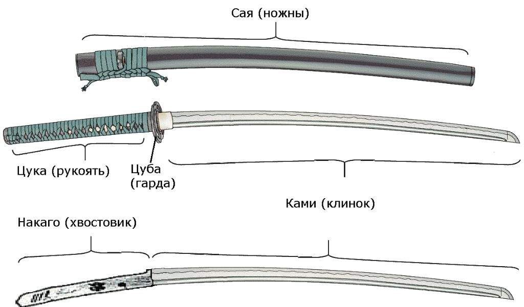 схема катана-1