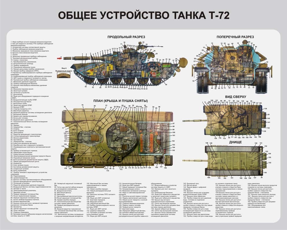 Устройство Т-72