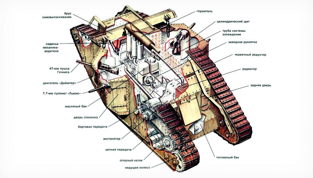 Конструкция одного из первых танков - британской машины Mark I