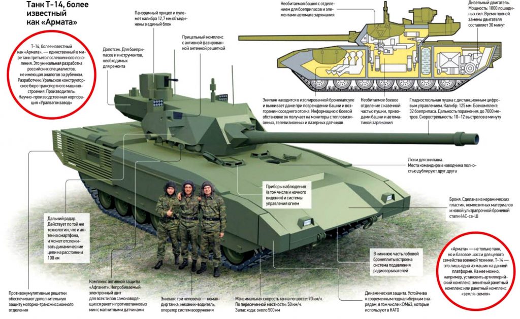 Конструкция современного танка T-14