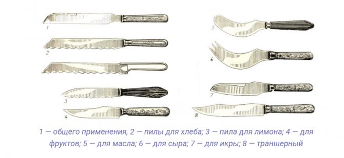 Нож водолазный универсальный (НВУ) водолаза СССР