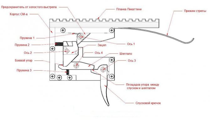 Спусковой механизм для арбалета: как сделать своими руками, схема и чертежи с размерами