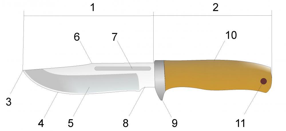 Сербский нож чертеж