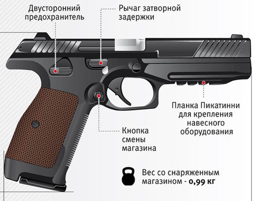 Пистолет Лебедева отправлен в серийное производство