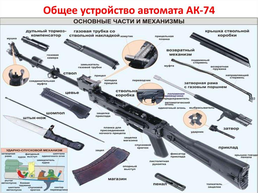 Общее устройство АК-74