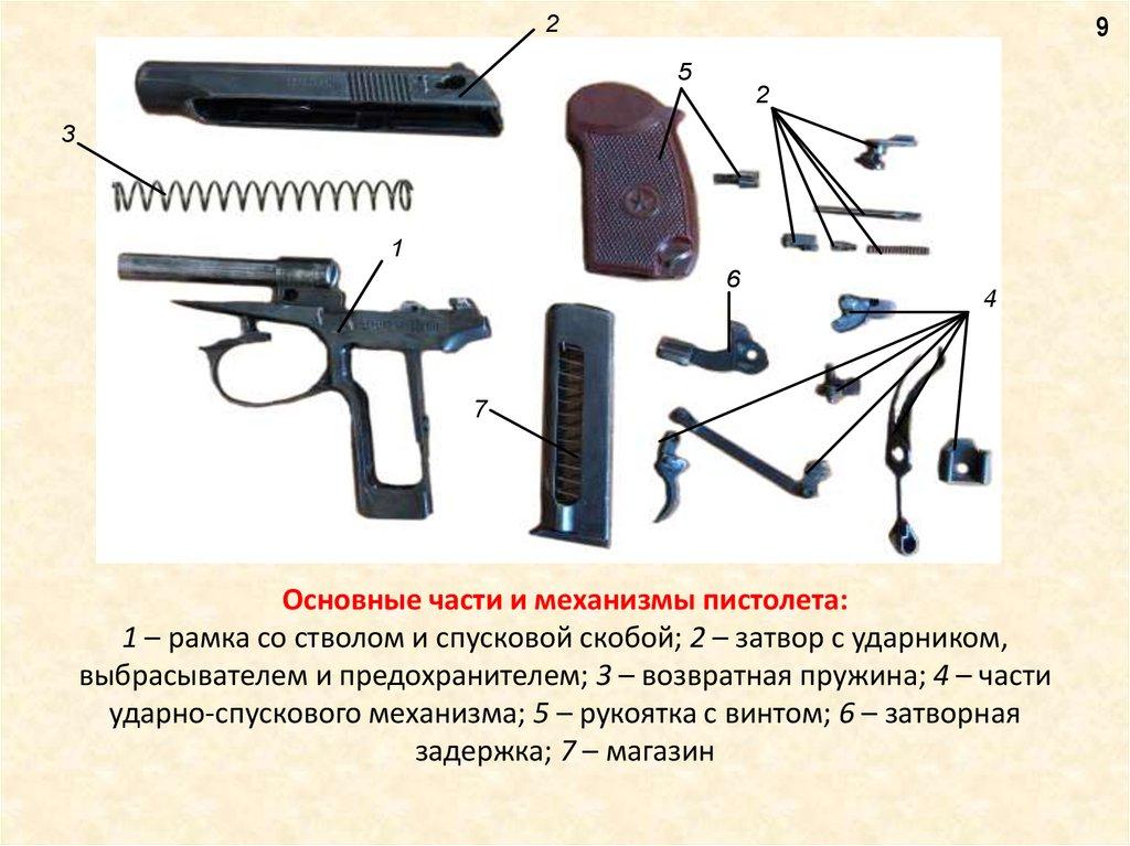 Устройства боевого пистолета: описание основных частей