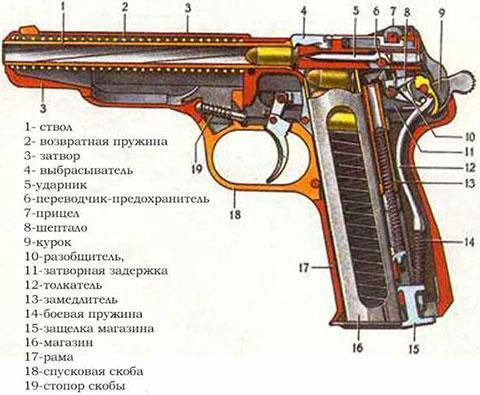 Пистолет Стечкина: все, что нужно знать о советском пистолете АПС