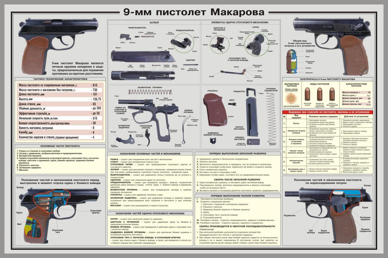 Устройство пистолета Макарова