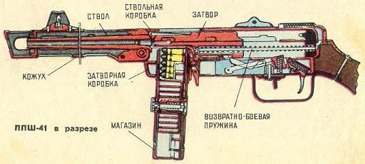 Пистолеты-пулеметы ППШ: история создания, описание конструкции, модификации