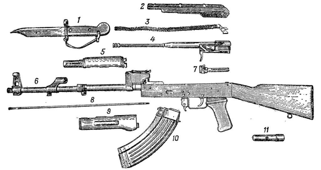 Автомат Калашникова АК-47: победа оружейной мысли
