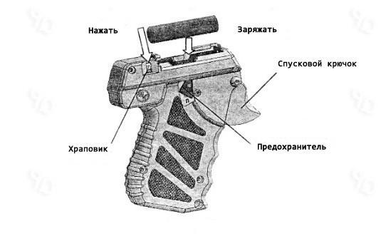 Аэрозольный пистолет Удар-М2: проверенное средство самообороны