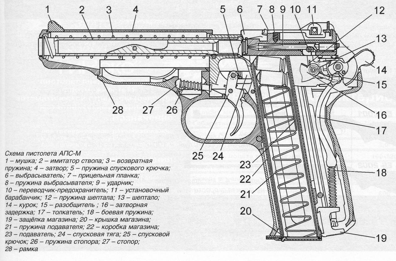 АПС пистолет схема
